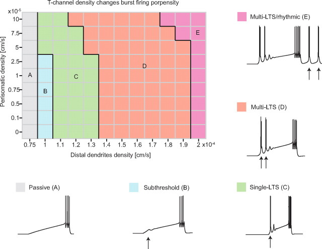 Figure 7.