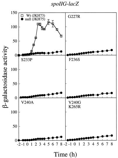 FIG. 5