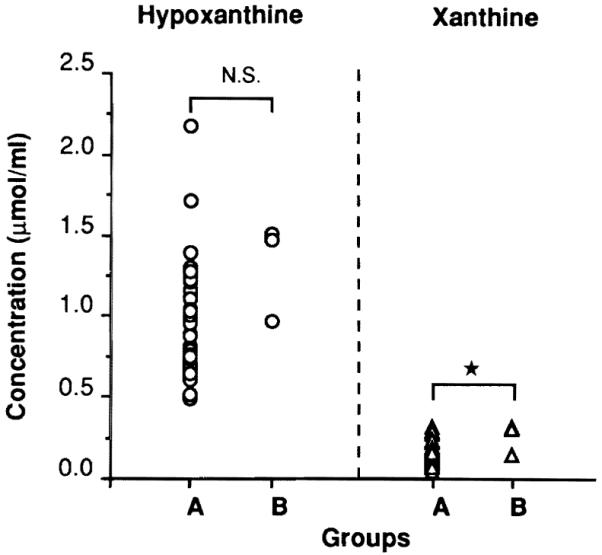 Fig.3