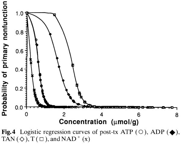 Fig.4