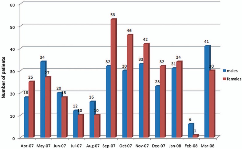 Figure 3.