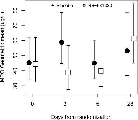 Figure 11.