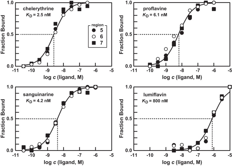 FIGURE 3.