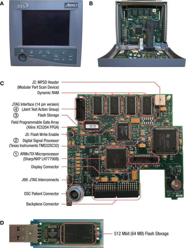 Figure 2: