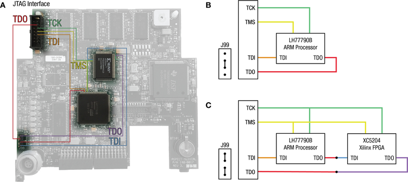 Figure 3: