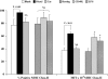 <b>Figure 3.</b>