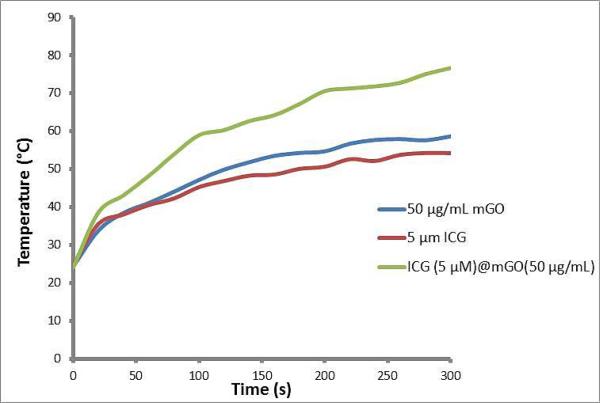 Fig. 4