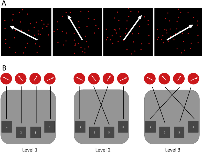 Fig. 3