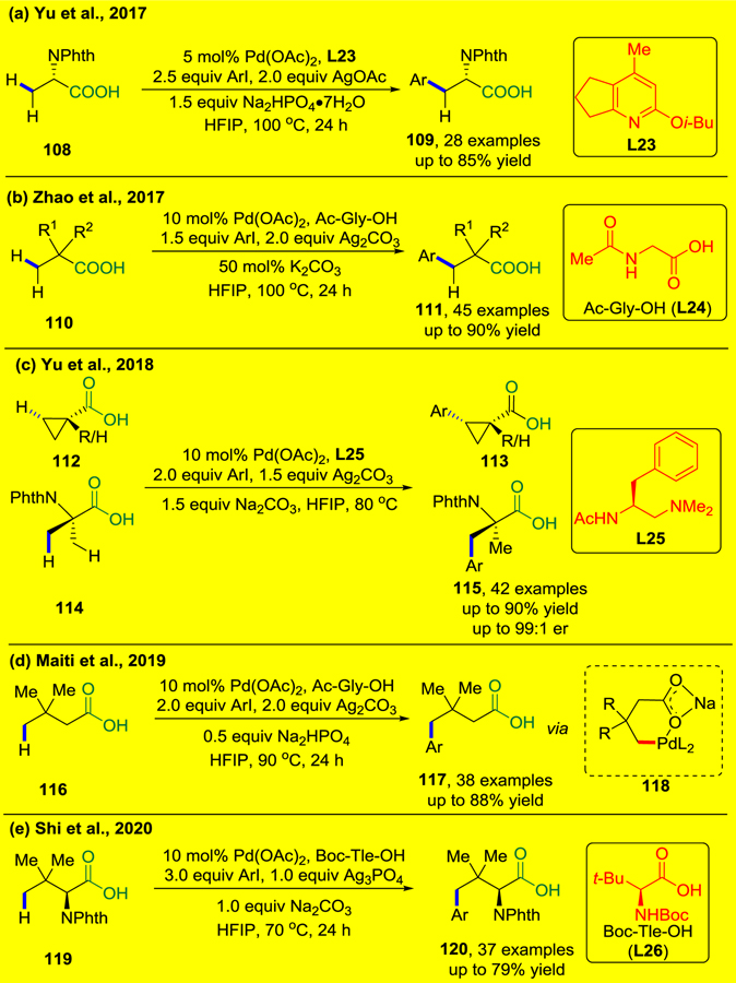 Scheme 24