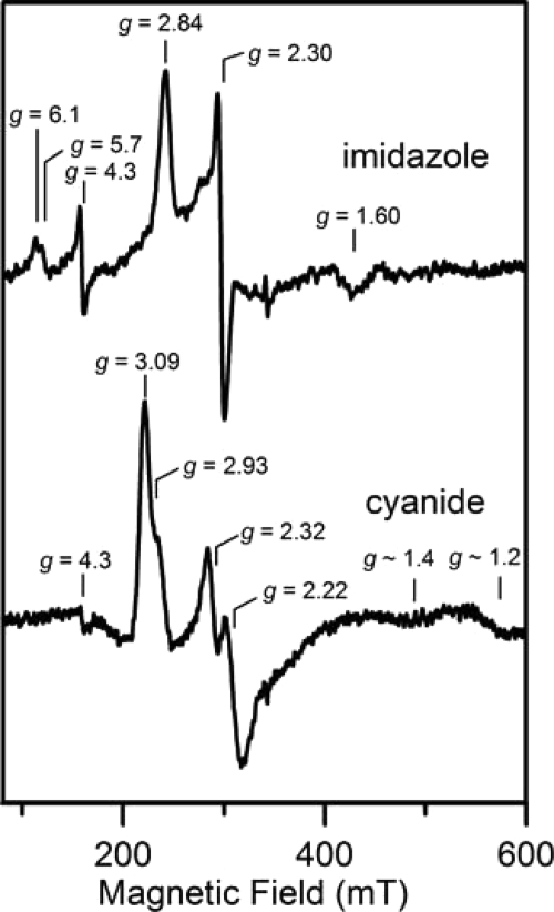 FIGURE 10.