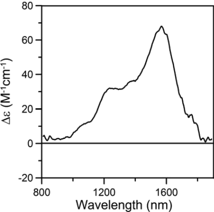 FIGURE 11.