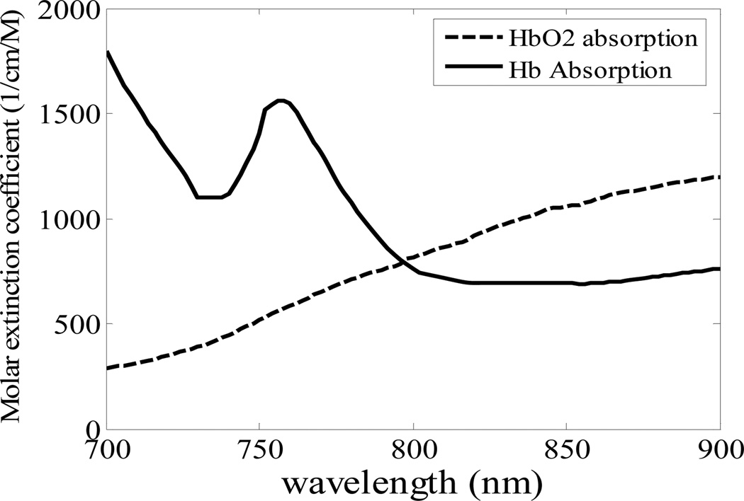 Fig. 12