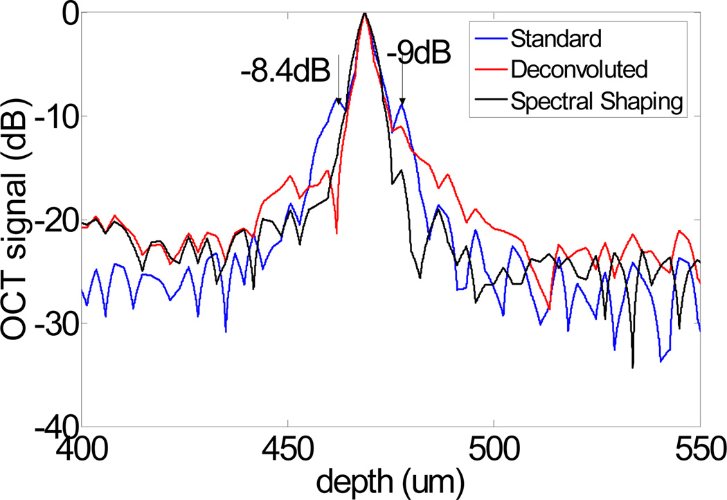 Fig. 9