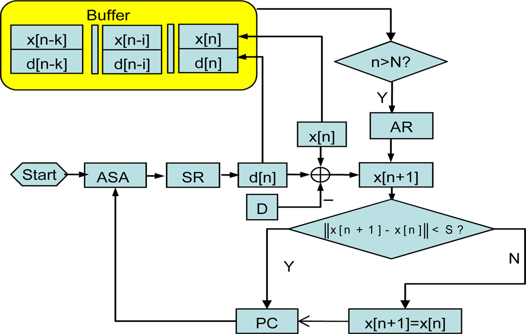 Fig. 15