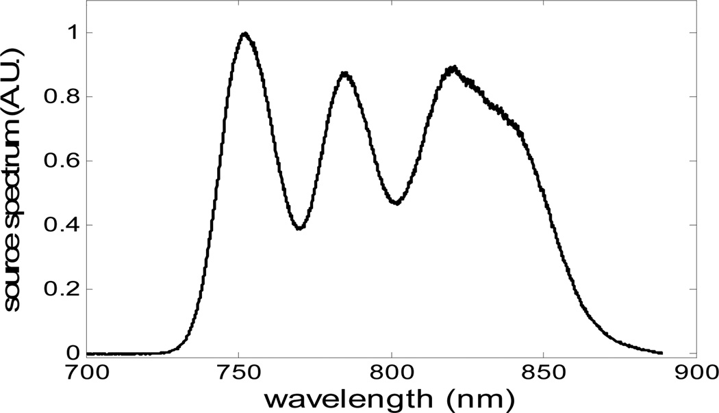 Fig. 8