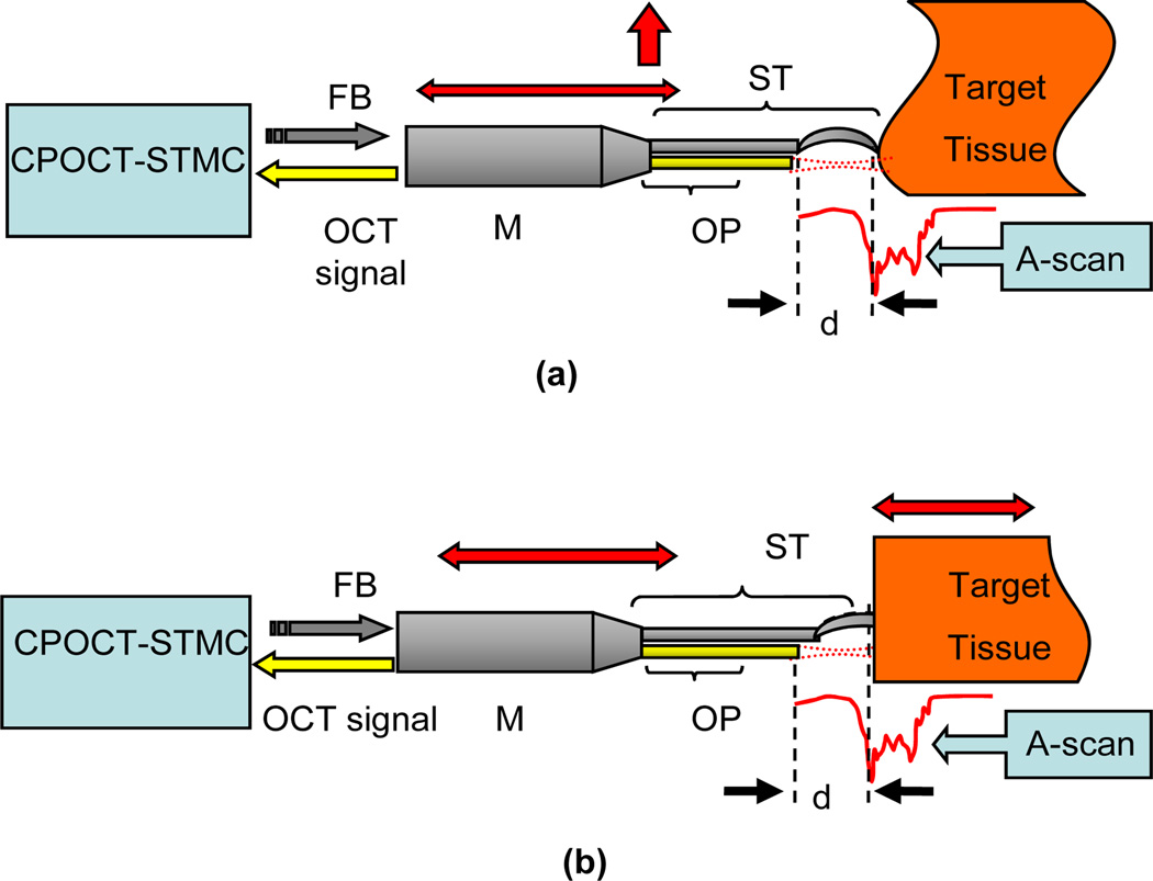 Fig. 14