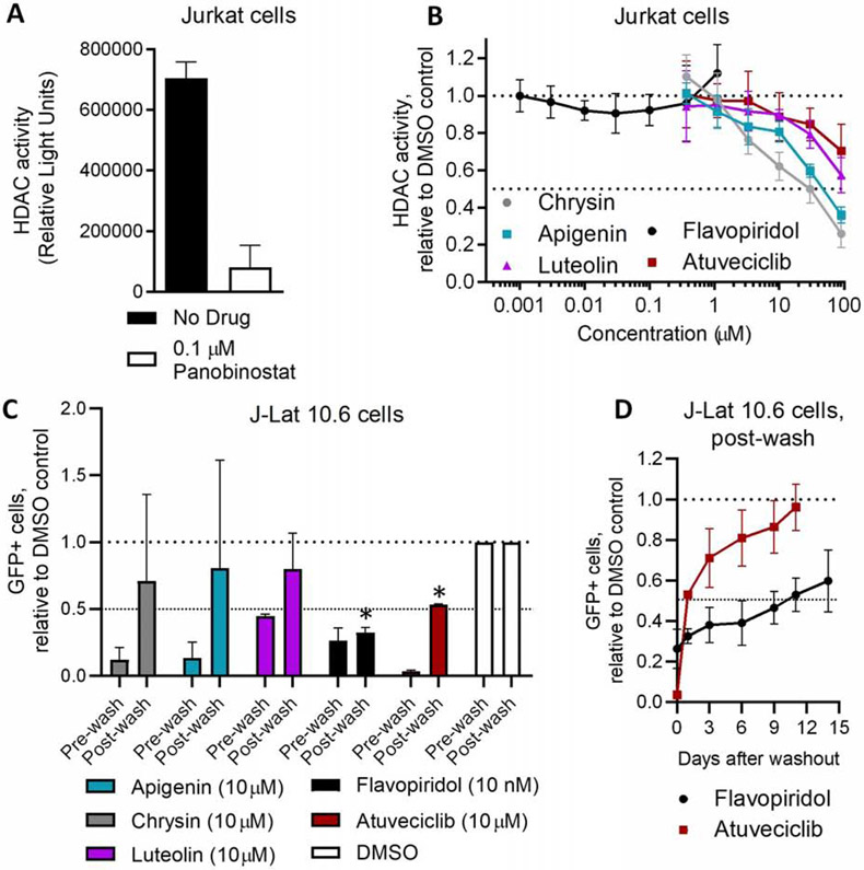 Figure 6.