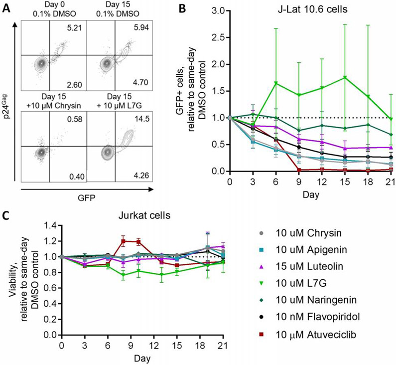 Figure 4.