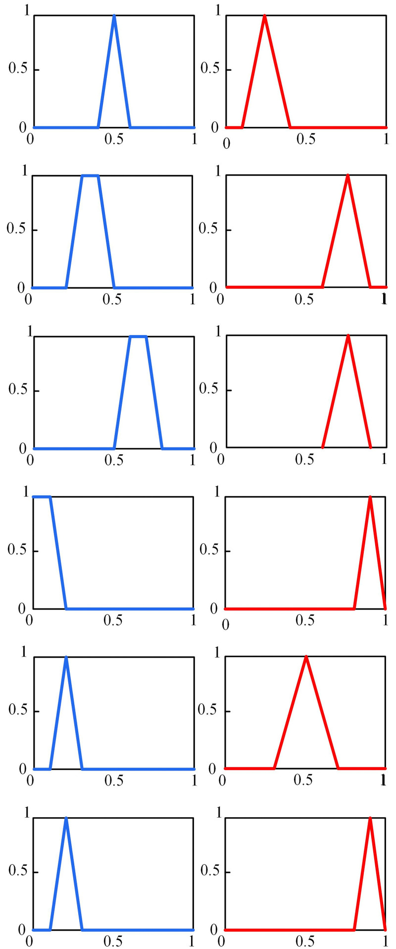 Fig 5