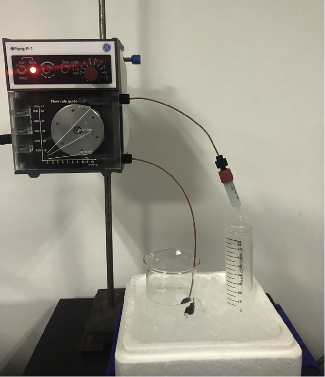 Figure 3