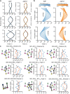 Extended Data Fig. 6