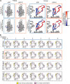 Extended Data Fig. 8