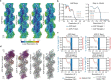 Extended Data Fig. 7