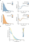 Extended Data Fig. 4