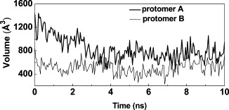 Figure 9