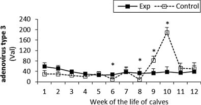 Fig. 3