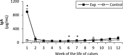 Fig. 7