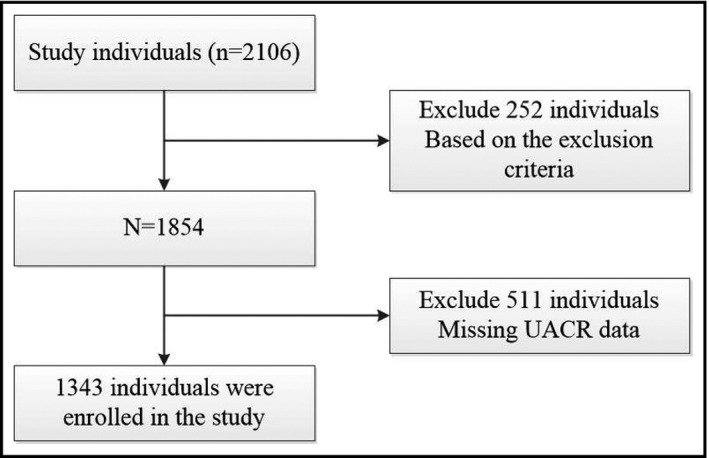 FIGURE 1