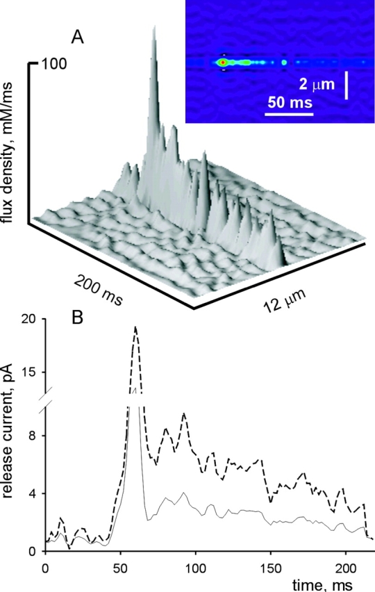 Figure 7. 