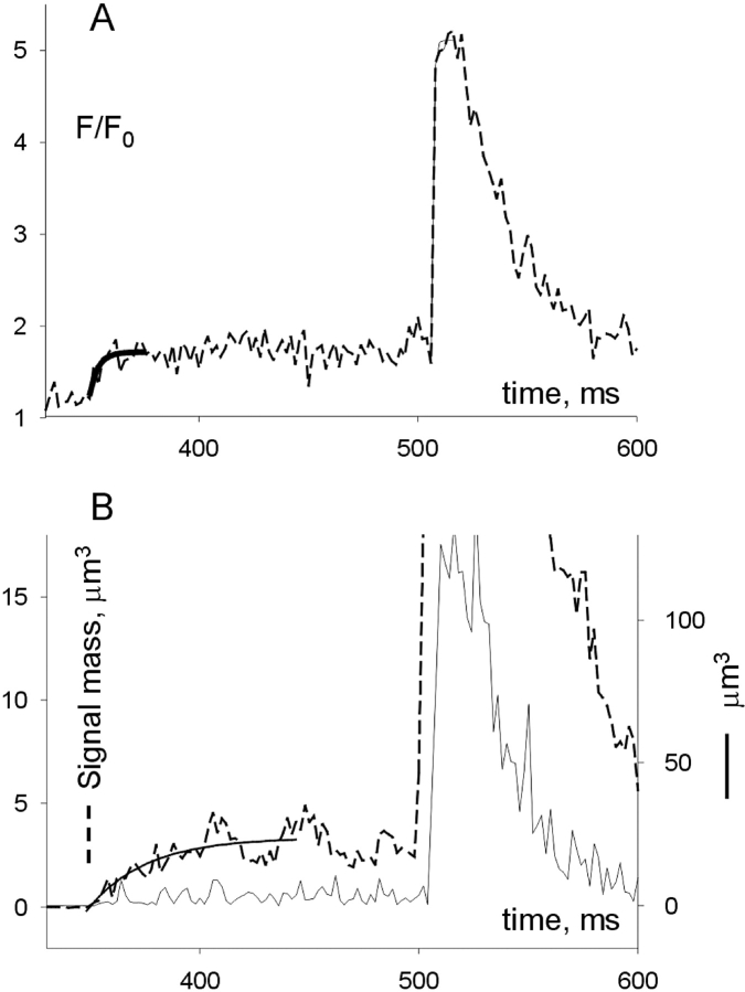 Figure 10. 