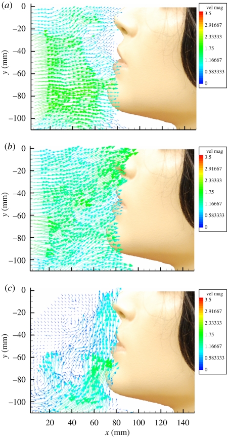 Figure 4.