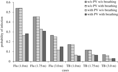 Figure 5.