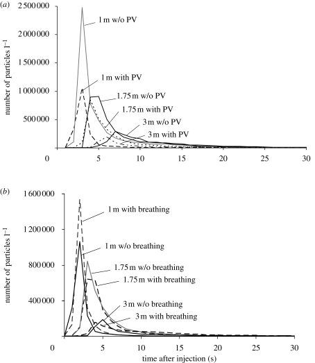 Figure 3.