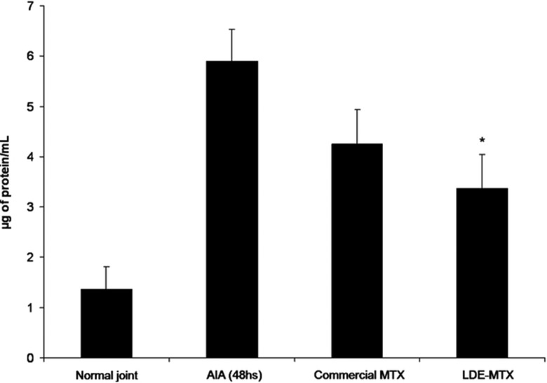 Figure 4-