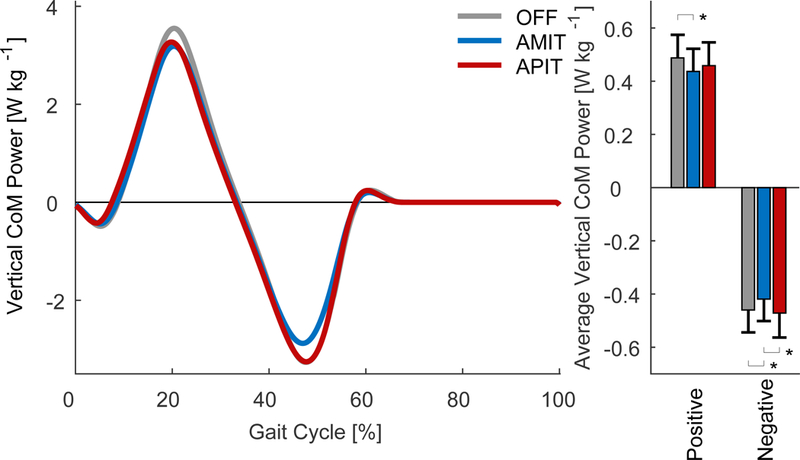 Figure 6: