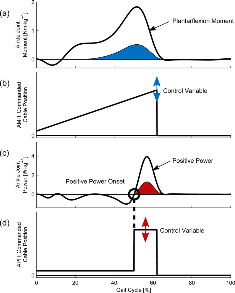 Figure 1: