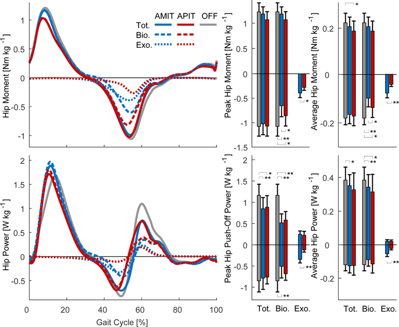 Figure 4: