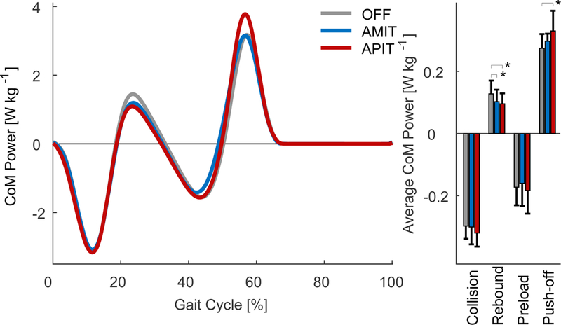 Figure 7: