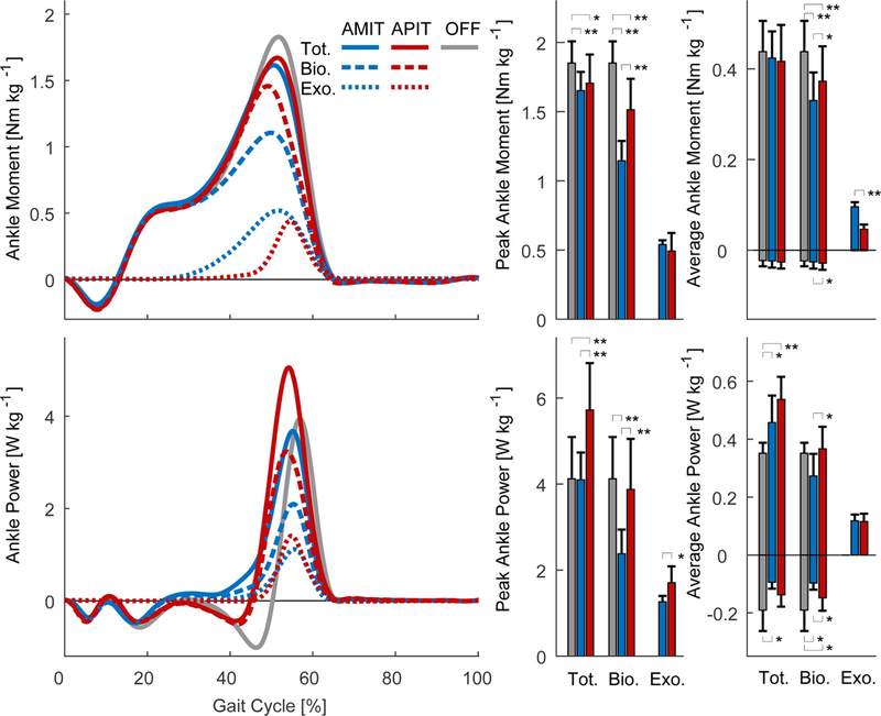 Figure 5: