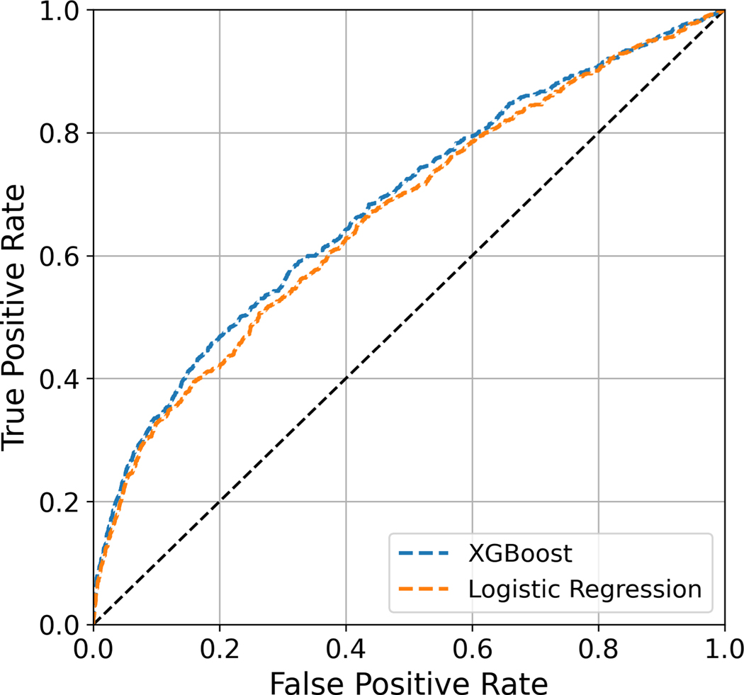 Figure 1: