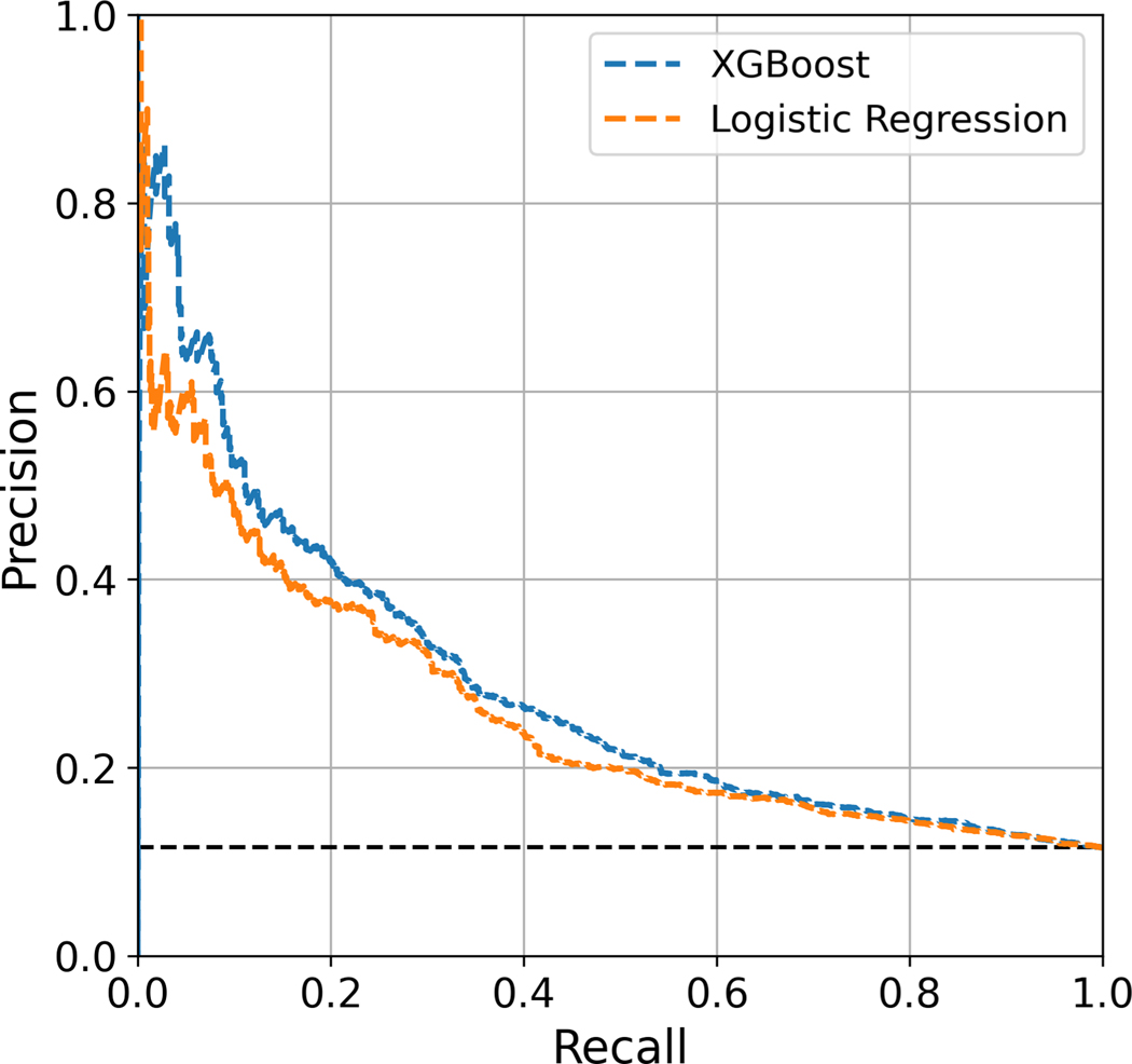 Figure 2: