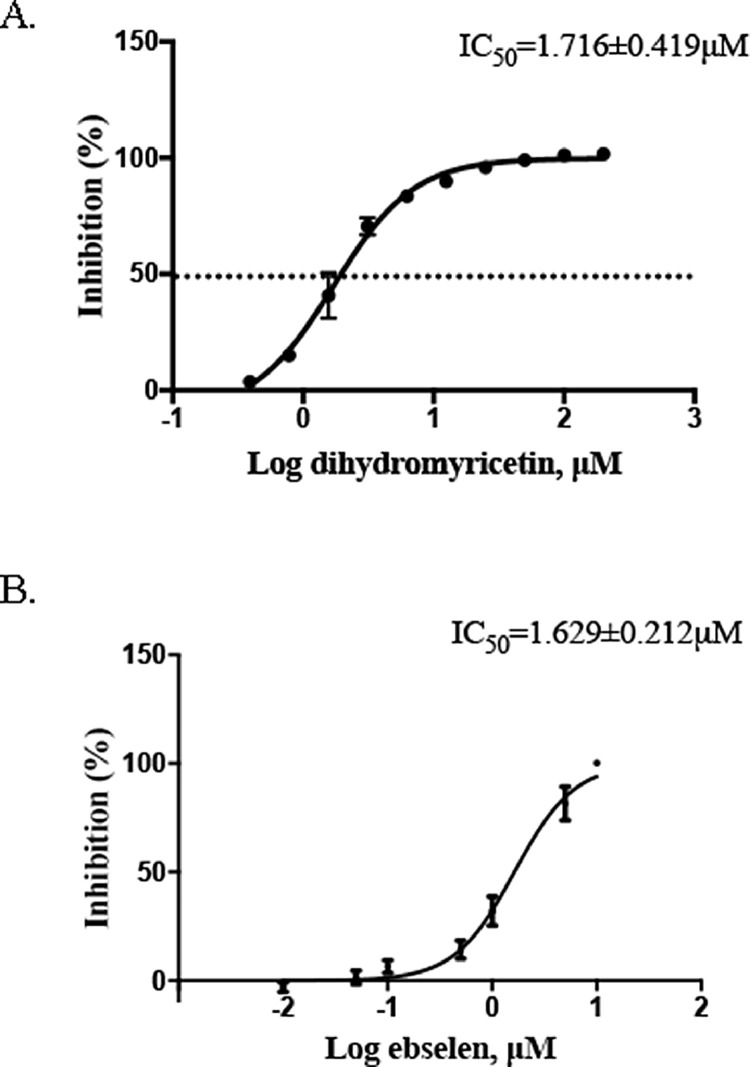 Fig 2