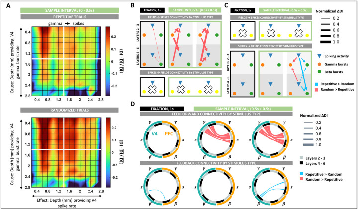 Figure 6: