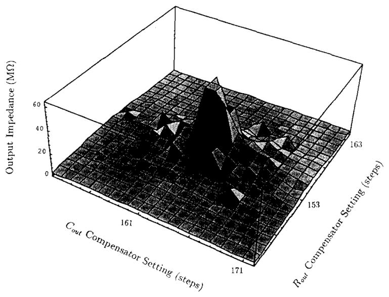 Fig. 10