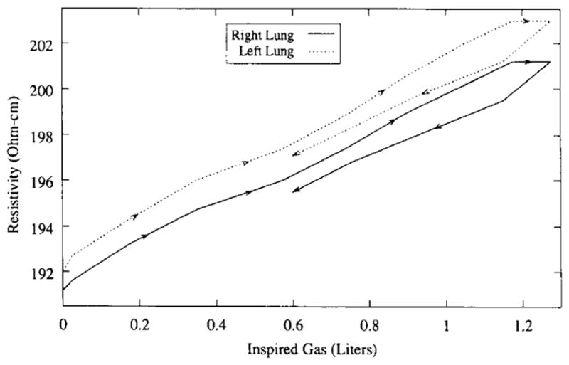 Fig. 13