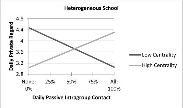 Figure 3c